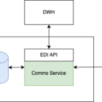 EDI Architecture